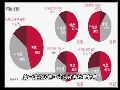20120330走读大中华 中国中产阶层选择移民目的明确